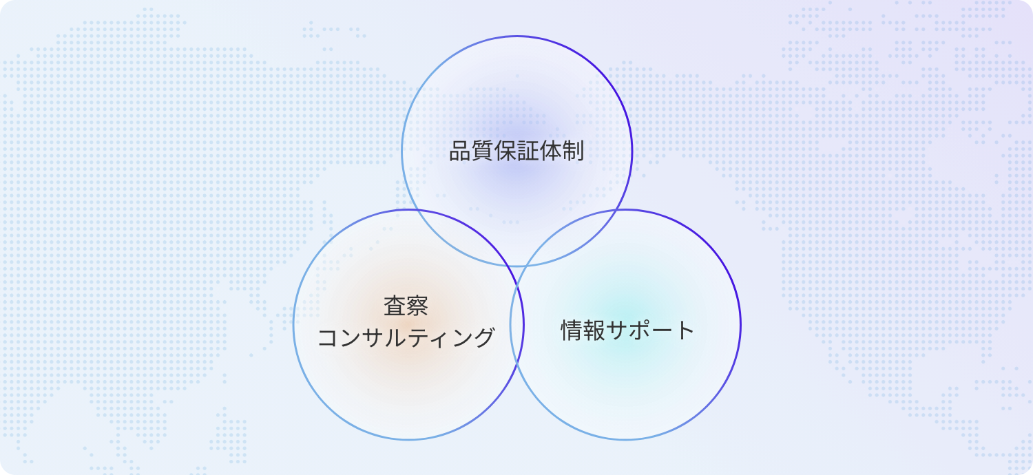 ソーゴ・トレーディングの強み